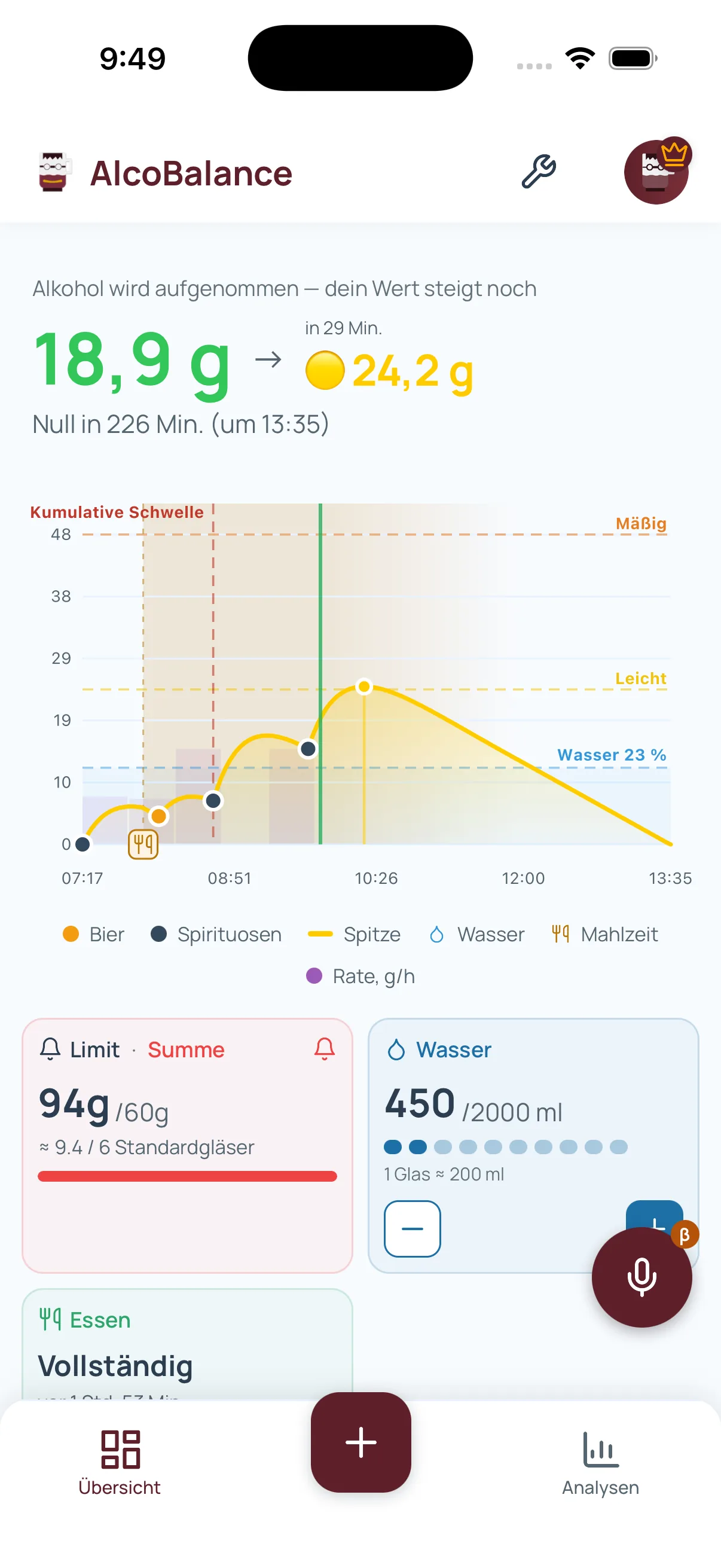 AlcoBalance App Dashboard
