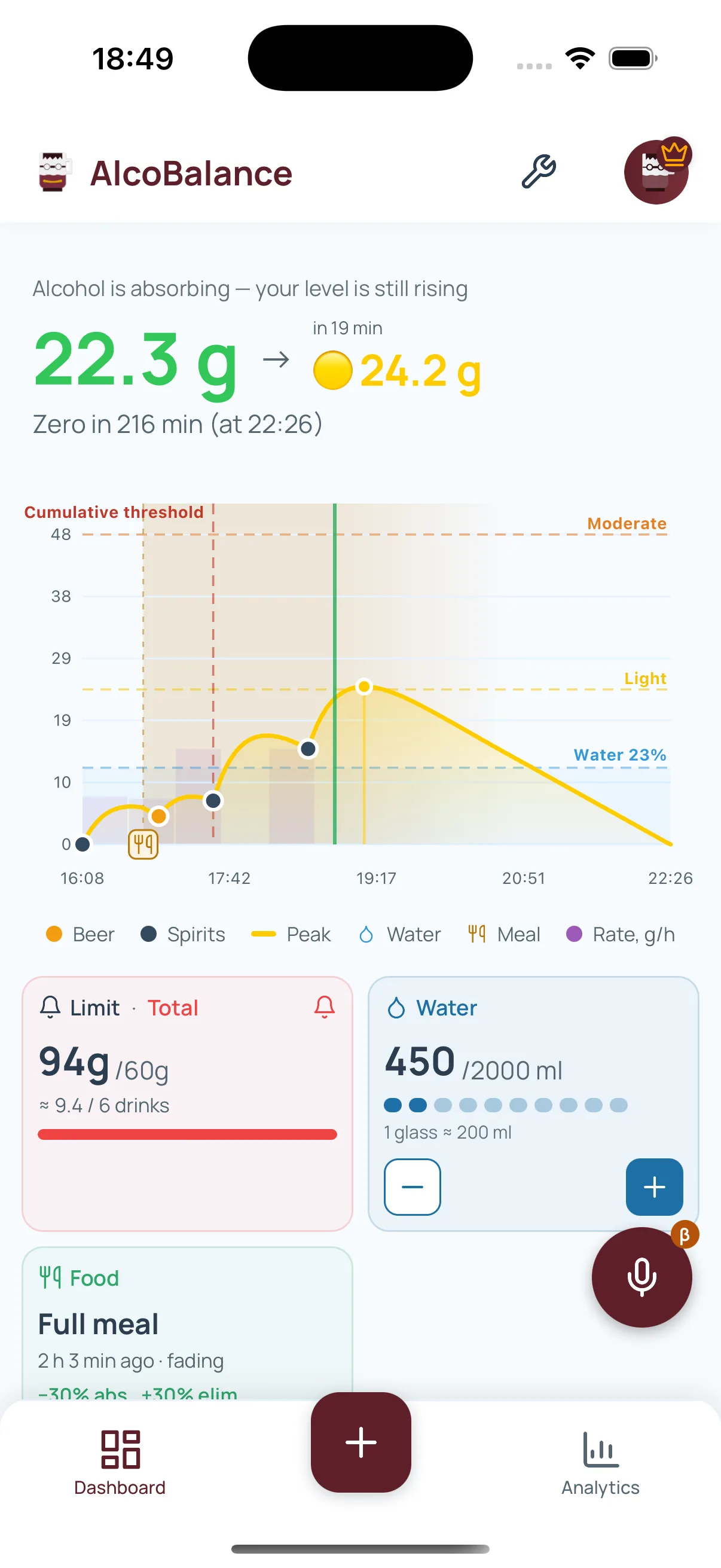 AlcoBalance App Dashboard
